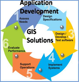 app-devlp